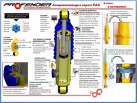 Амортизатор задний PROFENDER для УАЗ Патриот с регулировкой жесткости (газ-масло) лифт 50мм